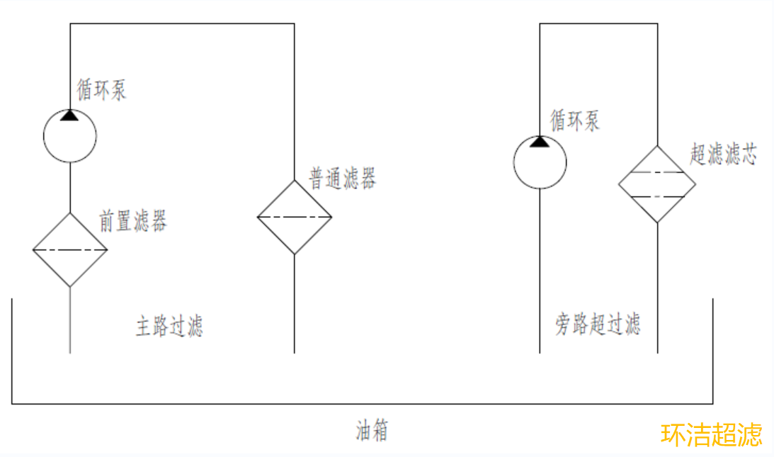 環(huán)潔超濾濾油小車原理圖.png